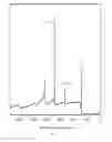 Fig. 05 - Chemical vapor deposition functionalization