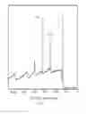 Fig. 06 - Chemical vapor deposition functionalization