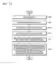 Fig. 12 - Apparatus and methods for substrate processing and manufacturing integrated circuit devices