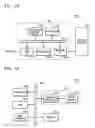 Fig. 15 - Apparatus and methods for substrate processing and manufacturing integrated circuit devices