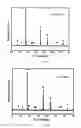 Fig. 21 - Thermoelectric materials synthesized by self-propagating high temperature synthesis process and methods thereof