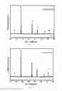 Fig. 22 - Thermoelectric materials synthesized by self-propagating high temperature synthesis process and methods thereof