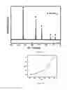 Fig. 25 - Thermoelectric materials synthesized by self-propagating high temperature synthesis process and methods thereof