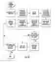 Fig. 16 - Method for three-dimensional fabrication
