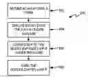 Fig. 01 - In-situ pressure enhanced processing of composite articles