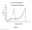 Fig. 07 - Joining via Slender Nanomaterials: Materials, Procedures and Applications Thereof
