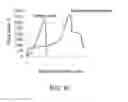 Fig. 11 - Joining via Slender Nanomaterials: Materials, Procedures and Applications Thereof