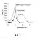 Fig. 12 - Joining via Slender Nanomaterials: Materials, Procedures and Applications Thereof