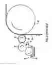 Fig. 03 - CONTROLLING FLEXOGRAPHIC PRINTING SYSTEM PRESSURE USING OPTICAL MEASUREMENT