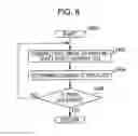 Fig. 07 - Printing apparatus
