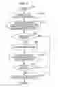 Fig. 09 - Printing apparatus