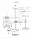Fig. 02 - Control system of hybrid vehicle and method thereof