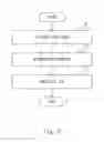Fig. 06 - Control system, relay device and control method