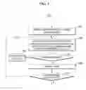 Fig. 03 - WAREHOUSE REORGANIZATION METHOD AND THE COMPUTER  PROGRAM THEREOF