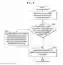 Fig. 06 - WAREHOUSE REORGANIZATION METHOD AND THE COMPUTER  PROGRAM THEREOF