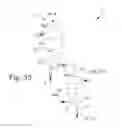 Fig. 27 - Production of phosphate compounds from materials containing phosphorus and at least one of iron and aluminium