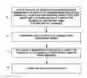 Fig. 01 - Sacrificial fibers to create channels in a composite material