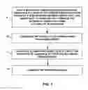 Fig. 02 - Sacrificial fibers to create channels in a composite material