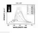 Fig. 32 - Graphene quantum dot and preparing method of the same