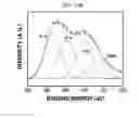 Fig. 40 - Graphene quantum dot and preparing method of the same
