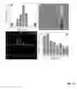 Fig. 11 - Methods of producing graphene quantum dots from coal and coke