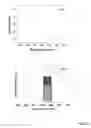 Fig. 22 - Methods of producing graphene quantum dots from coal and coke