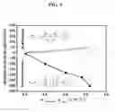 Fig. 04 - High strength and aesthetic lithium disilicate crystalline glass-ceramics containing cristobalite crystal and preparation method thereof