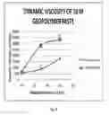 Fig. 12 - Geopolymer with nanoparticle retardant and method