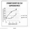 Fig. 13 - Geopolymer with nanoparticle retardant and method