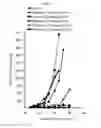 Fig. 08 - BIS(FLUOROALKYL)-1,4-BENZODIAZEPINONE COMPOUNDS