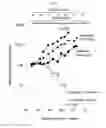 Fig. 10 - BIS(FLUOROALKYL)-1,4-BENZODIAZEPINONE COMPOUNDS