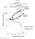 Fig. 11 - BIS(FLUOROALKYL)-1,4-BENZODIAZEPINONE COMPOUNDS
