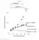 Fig. 15 - BIS(FLUOROALKYL)-1,4-BENZODIAZEPINONE COMPOUNDS