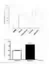 Fig. 03 - Therapeutic Agent for Type 2 Diabetes