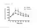Fig. 07 - Therapeutic Agent for Type 2 Diabetes