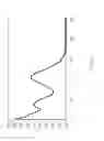 Fig. 02 - Photoinitiators