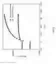 Fig. 04 - Photoinitiators