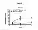 Fig. 03 - Urea derivatives and uses thereof