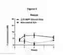 Fig. 04 - Urea derivatives and uses thereof
