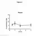 Fig. 05 - Urea derivatives and uses thereof