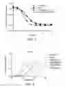 Fig. 02 - DOT1L inhibitors