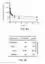 Fig. 06 - DOT1L inhibitors