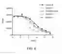 Fig. 07 - DOT1L inhibitors