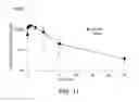Fig. 09 - DOT1L inhibitors