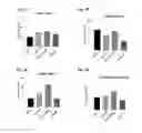 Fig. 04 - Thiosaccharide mucolytic agents