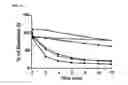Fig. 06 - Thiosaccharide mucolytic agents