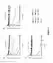 Fig. 05 - Amphiphilic compounds