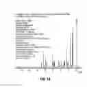 Fig. 02 - Romidepsin solid forms and uses thereof