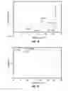Fig. 06 - Romidepsin solid forms and uses thereof