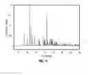 Fig. 08 - Romidepsin solid forms and uses thereof